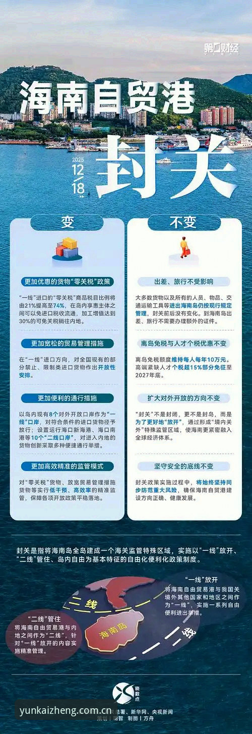 登记于自贸港APP下载最新版 登记于自贸港APP下载最新版实用指南:一个极简主义者的版本选择逻辑